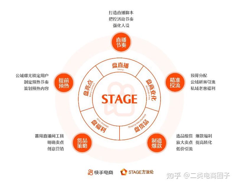 短视频拍摄：如何制作出吸引眼球的作品