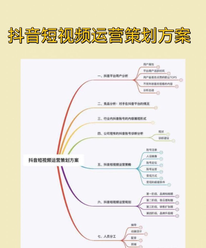 短视频拍摄实战攻略：从零开始到成为高手