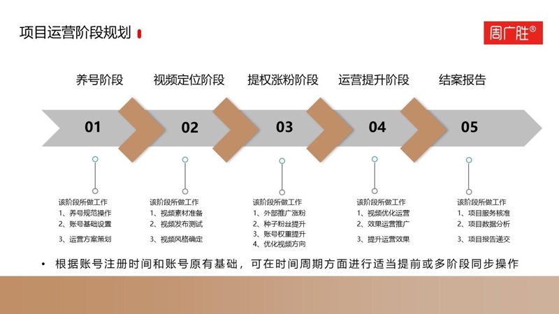 短视频推广：如何在众多竞争者中脱颖而出？