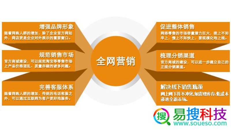 抖音运营：新手如何快速上手？