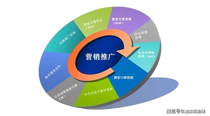 短视频代运营：如何让你的品牌焕发新生力？